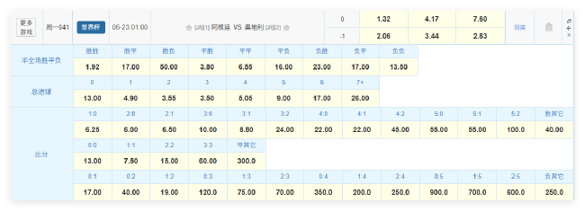 阿根廷vs奥地利前瞻：梅西冲击世界杯历史射手王，取胜即锁定十六强