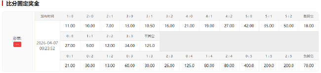 巴萨主场17连胜冠绝欧洲 欧冠再遇马竞或小胜占先机 巴萨主场17连胜冠绝欧洲 欧冠再遇马竞或小胜占先机