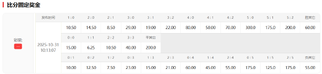 热刺后防伤兵满营难敌蓝军 切尔西往绩碾压客场可期 热刺后防伤兵满营难敌蓝军 切尔西往绩碾压客场可期