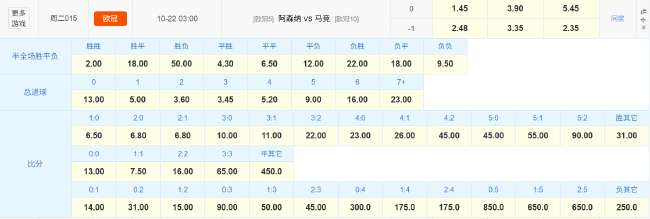 控球率超70% 阿森纳主场碾压马竞数据全解析 控球率超70% 阿森纳主场碾压马竞数据全解析