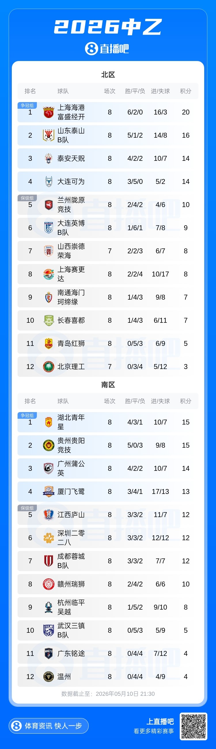 徐武造乌龙刘子铭破门 厦门飞鹭2-0力克蓉城希拉谷挺进争冠组