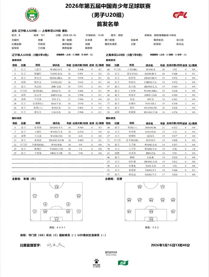 中青赛U20:申花7-0大胜辽宁铁人,蒋廷远梅开二度 中青赛U20:申花7-0大胜辽宁铁人,蒋廷远梅开二度