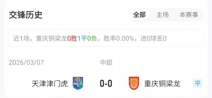 五外援对撞！铜梁龙主场迎击津门虎 向余望迪马塔领衔