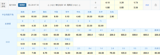 C罗2球助葡萄牙3-1哥伦比亚，小组头名晋级