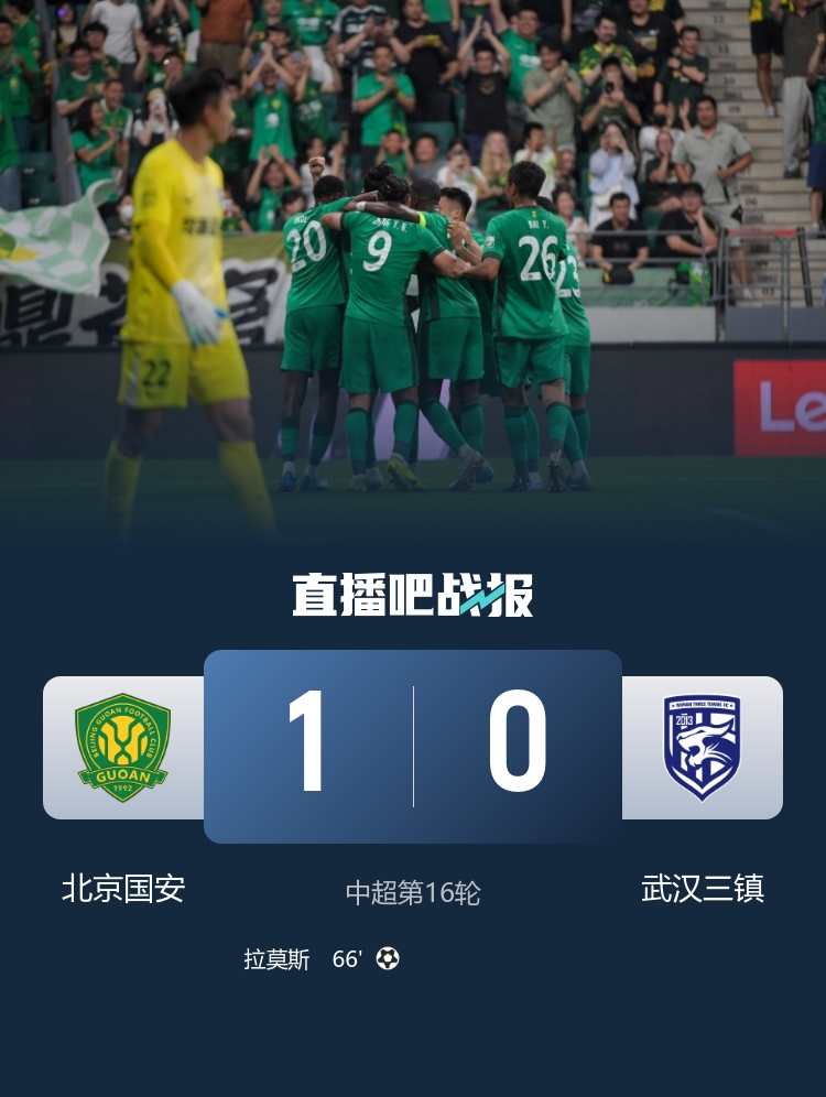 拉莫斯头槌定音 国安1-0送三镇9轮不胜 张稀哲开场伤退