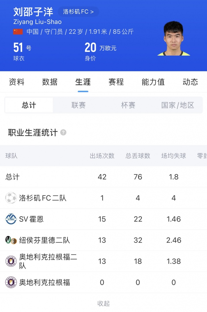 22岁门将刘邵子洋加盟北京国安,拜仁梯队出身+14场奥乙全勤 22岁门将刘邵子洋加盟北京国安,拜仁梯队出身+14场奥乙全勤