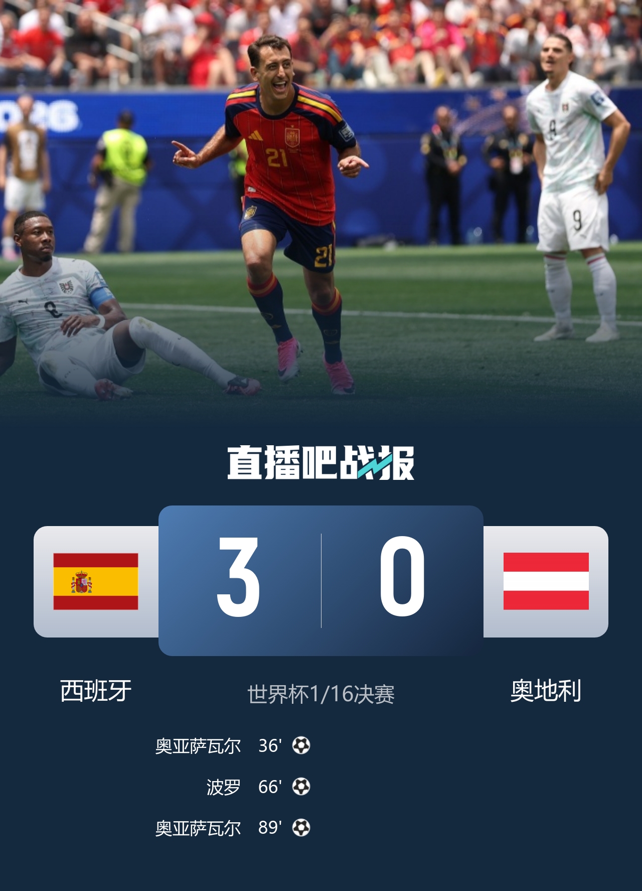 西班牙3-0奥地利挺进16强,西蒙创世界杯零封纪录,C罗姐姐确认本届后退出国家队 西班牙3-0奥地利挺进16强,西蒙创世界杯零封纪录,C罗姐姐确认本届后退出国家队