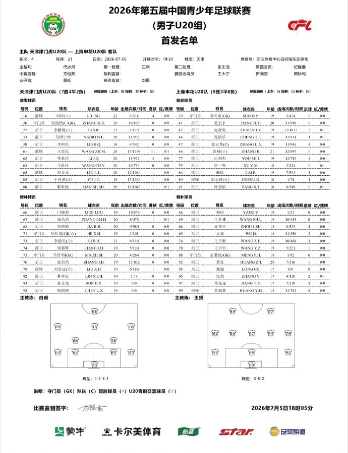 陈金铎小角度抽射 由树杰补射得手 申花U20客场2-1津门虎 陈金铎小角度抽射 由树杰补射得手 申花U20客场2-1津门虎
