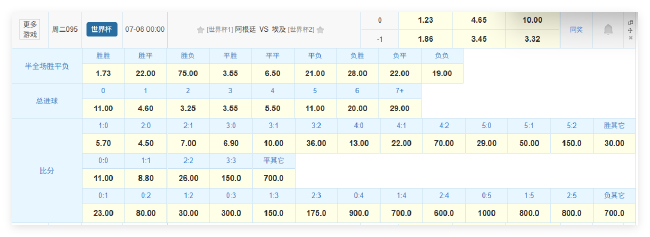 高温闷热成X因素,梅西7球领跑,阿根廷2-0埃及进八强 高温闷热成X因素,梅西7球领跑,阿根廷2-0埃及进八强
