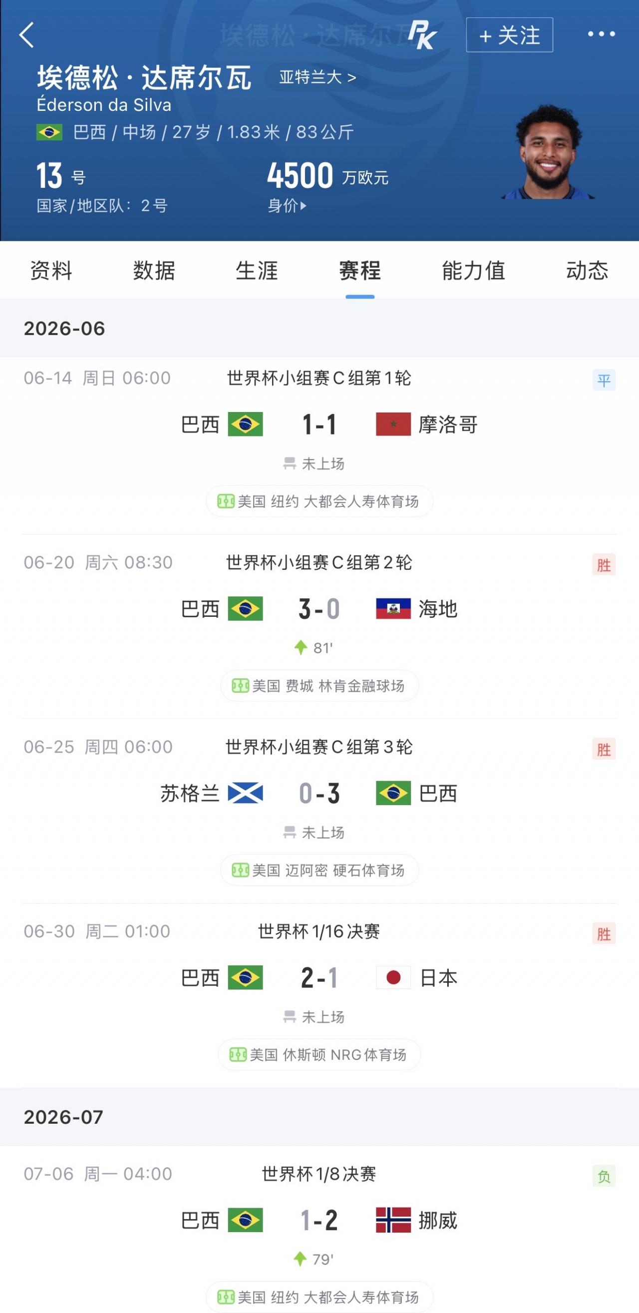 体检门详解:埃德松世界杯替补登场,未通过曼联最终体检交易告吹 体检门详解:埃德松世界杯替补登场,未通过曼联最终体检交易告吹