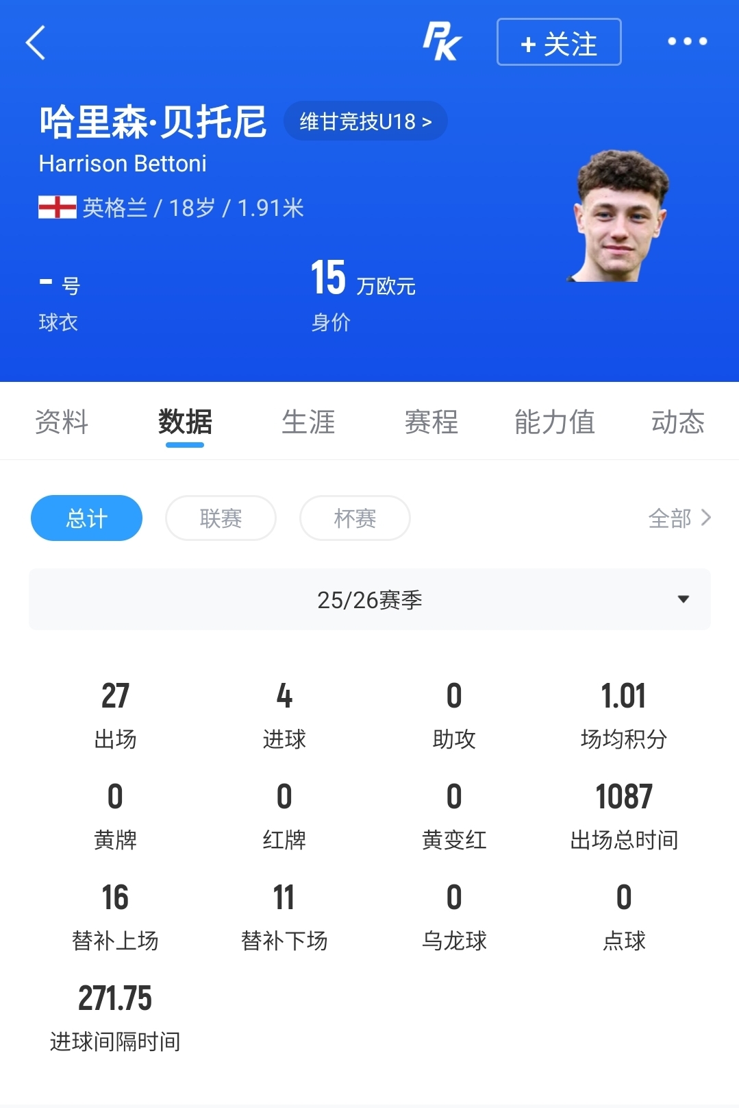 Here we go！切尔西免签18岁维冈中场贝托尼，合同至2030年