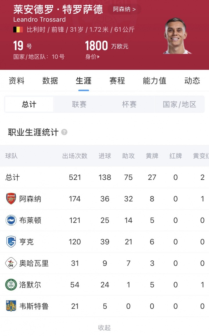 枪手套现：特罗萨德2000万欧转会贝西克塔斯，结束三年半枪手生涯