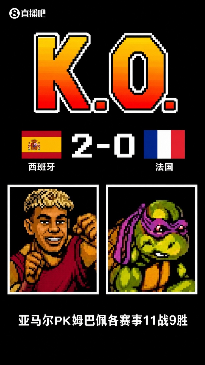 11战9胜2负，亚马尔对姆巴佩淘汰赛6战全胜