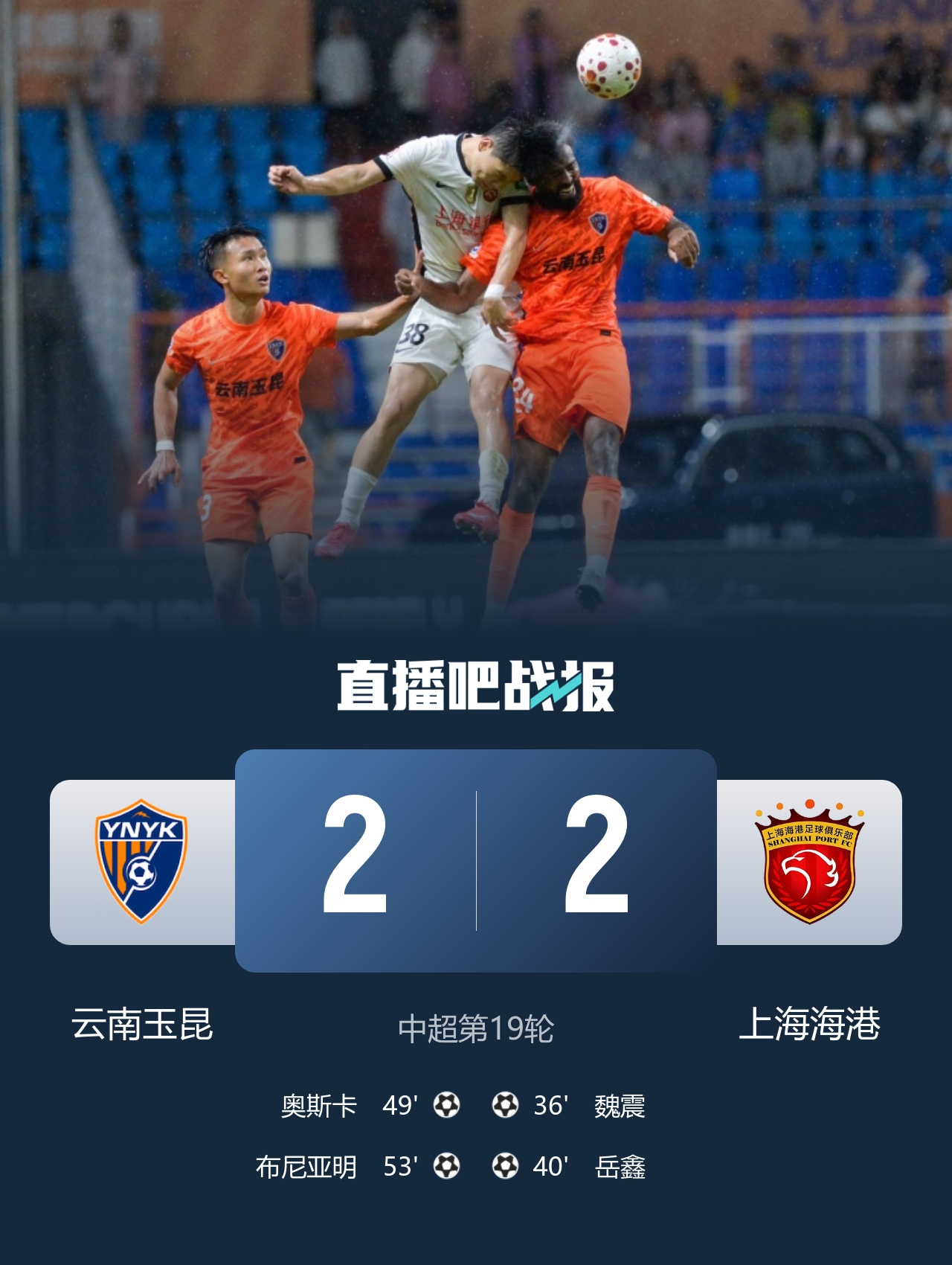 连追两球 玉昆2-2逼平海港 18岁布尼亚明替补传射 连追两球 玉昆2-2逼平海港 18岁布尼亚明替补传射