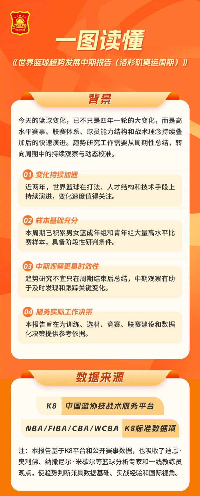 中国篮协图解发布世界篮球趋势中期报告