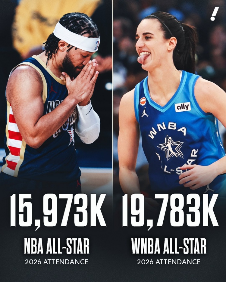 19783人现场观战 WNBA全明星上座首超NBA全明星 19783人现场观战 WNBA全明星上座首超NBA全明星