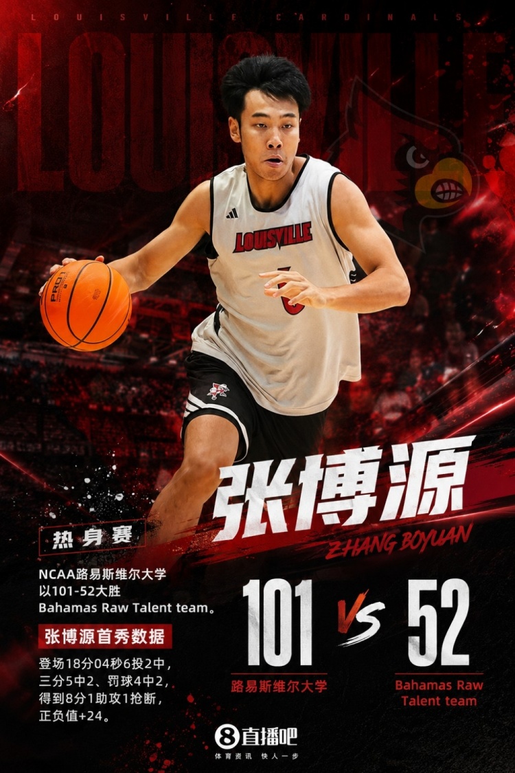 张博源首秀8分正负值+24 王健:最后一位出场但表现出彩 张博源首秀8分正负值+24 王健:最后一位出场但表现出彩