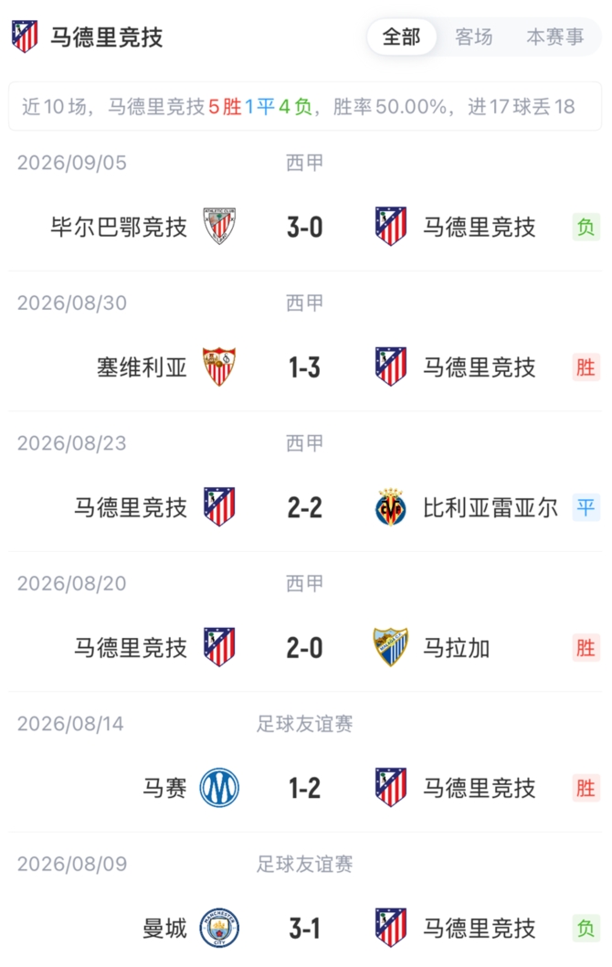 利物浦vs马竞首发:小蜘蛛赛季首次先发!巴尔科拉、伊萨克出战 利物浦vs马竞首发:小蜘蛛赛季首次先发!巴尔科拉、伊萨克出战