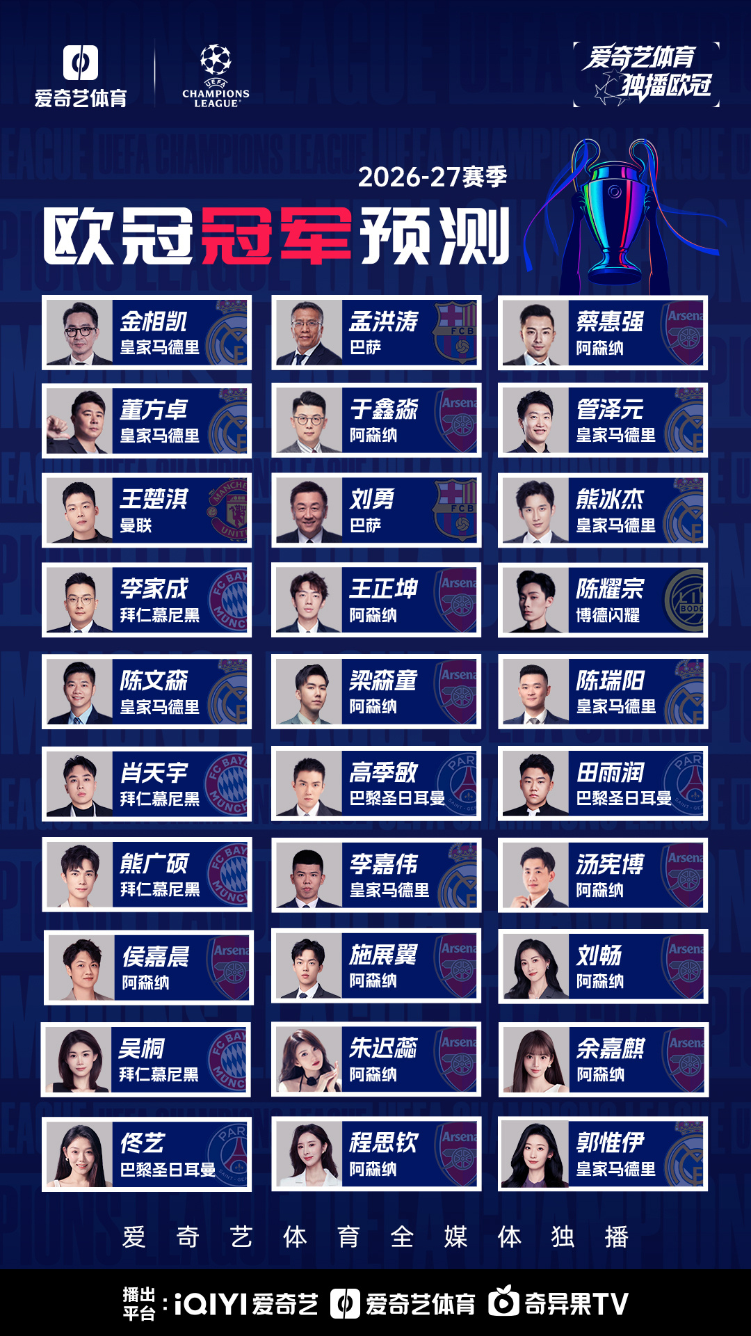 解说预测欧冠冠军:王楚淇曼联 董方卓&金相凯皇马 蔡惠强阿森纳 解说预测欧冠冠军:王楚淇曼联 董方卓&金相凯皇马 蔡惠强阿森纳