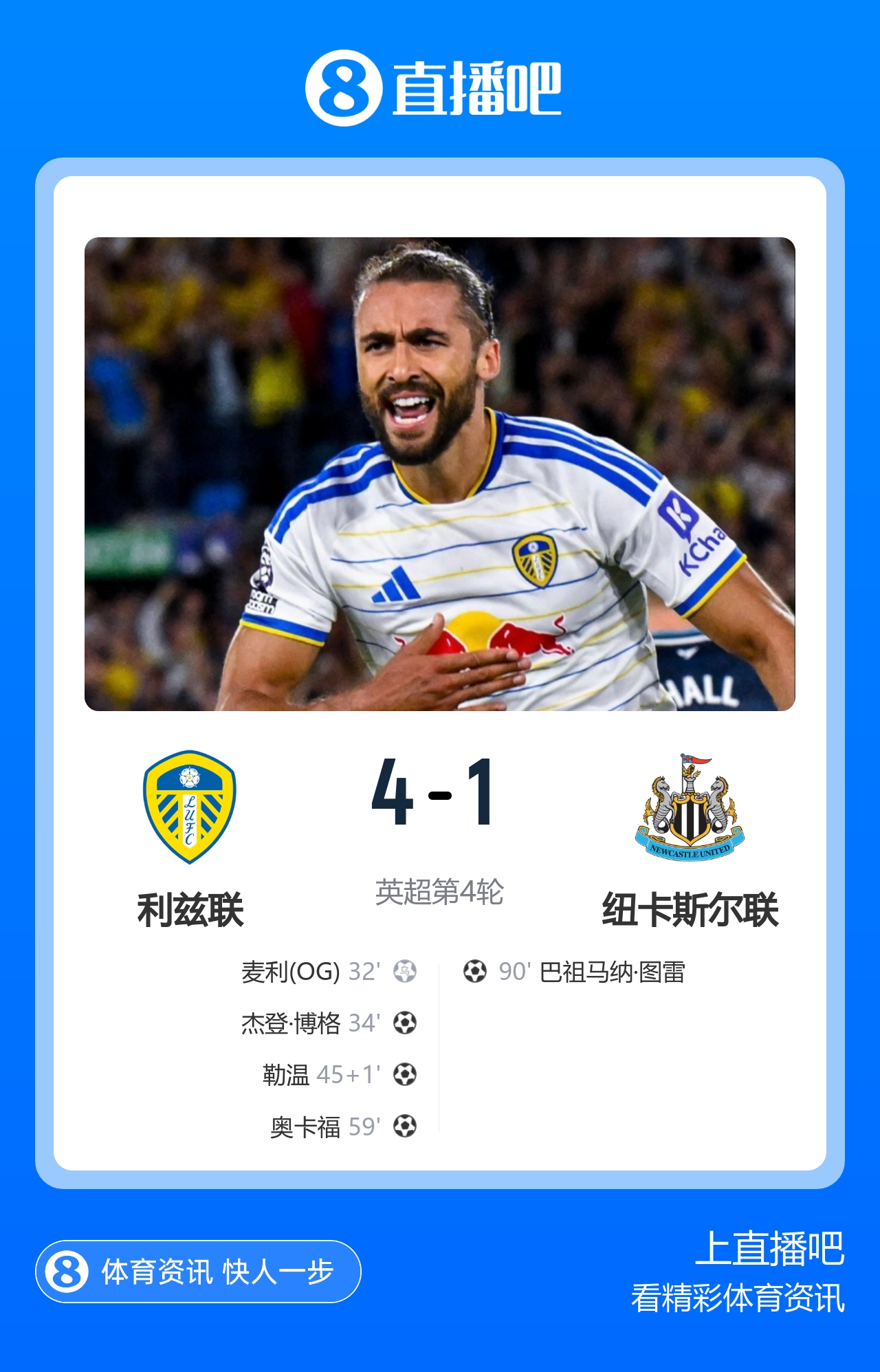 升至第三！利兹联4-1送纽卡赛季首败 勒温双响田中碧造乌龙