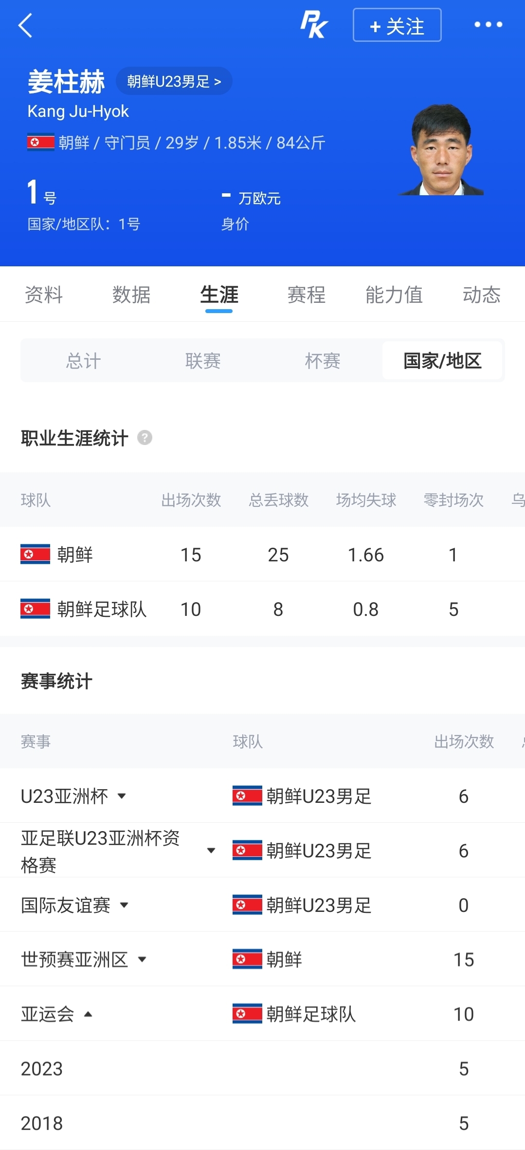 3届老臣!朝鲜U23本场3名超龄球员全部先发,其中2人出战3届亚运 3届老臣!朝鲜U23本场3名超龄球员全部先发,其中2人出战3届亚运