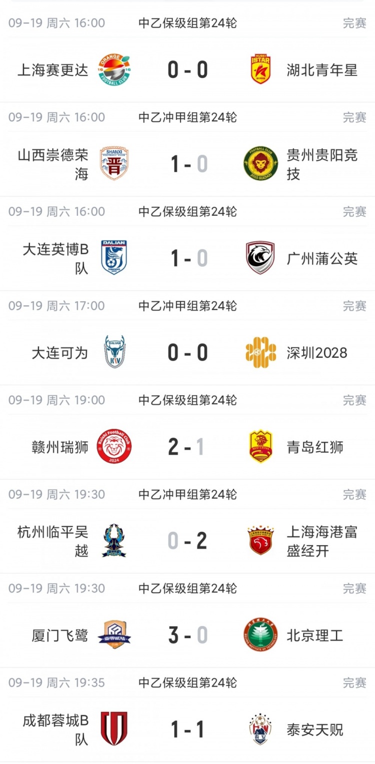 中乙综述:上海海港B队三连胜3分领跑,争冠组第2至第6仅差2分 中乙综述:上海海港B队三连胜3分领跑,争冠组第2至第6仅差2分