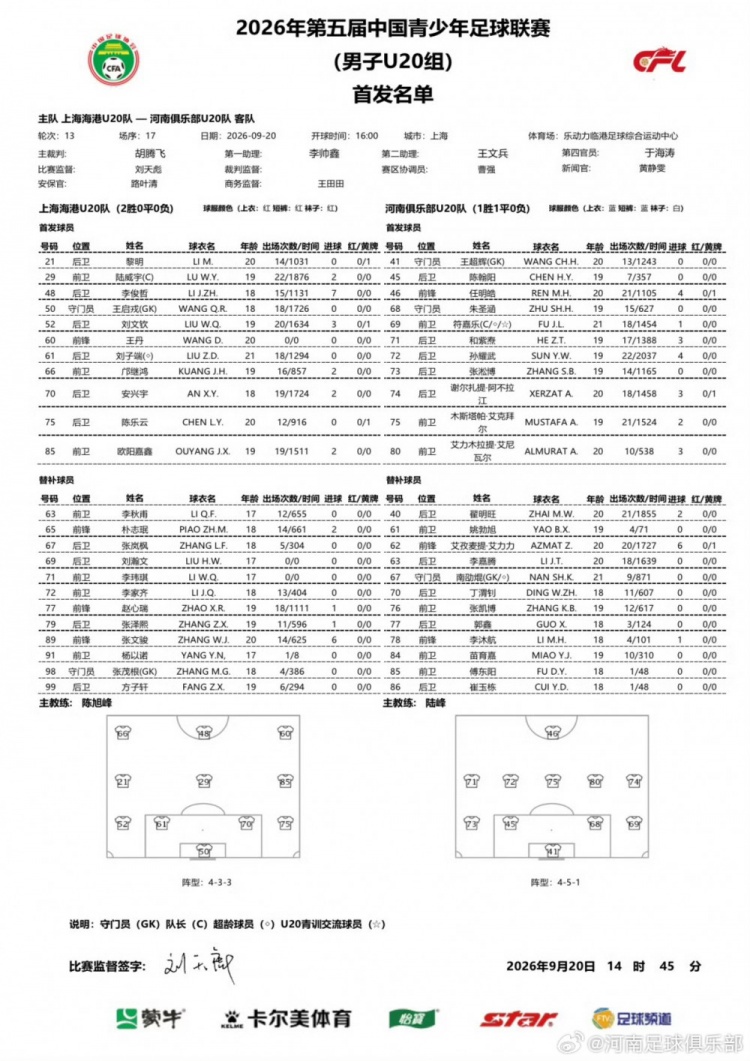 中青赛男子U20组第13轮：上海海港0-0河南俱乐部