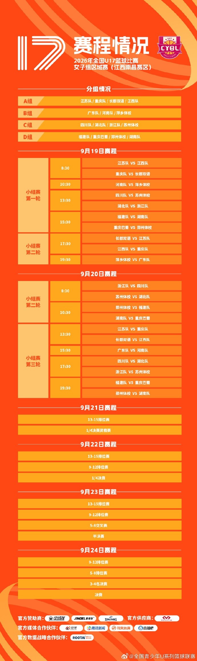 2026年全国U17篮球比赛女子组区域赛 在江西南昌和河北秦皇岛举行