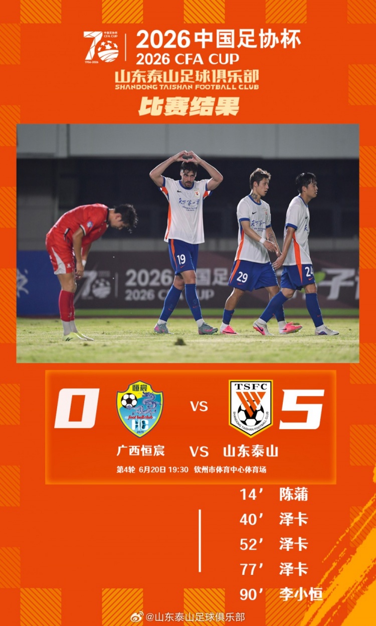 泽卡戴帽+陈蒲李小恒破门 山东泰山客场5-0横扫广西恒宸晋级 泽卡戴帽+陈蒲李小恒破门 山东泰山客场5-0横扫广西恒宸晋级