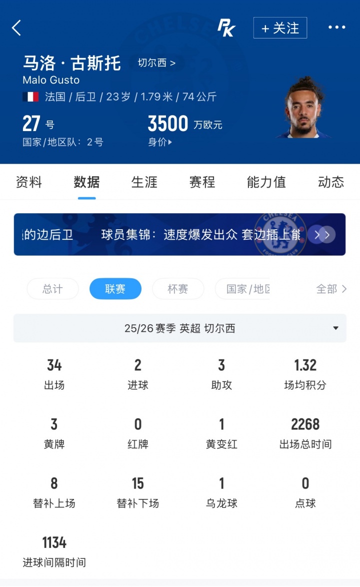 罗马诺:曼城盯上切尔西右闸古斯托,估价7500万镑未报价 罗马诺:曼城盯上切尔西右闸古斯托,估价7500万镑未报价